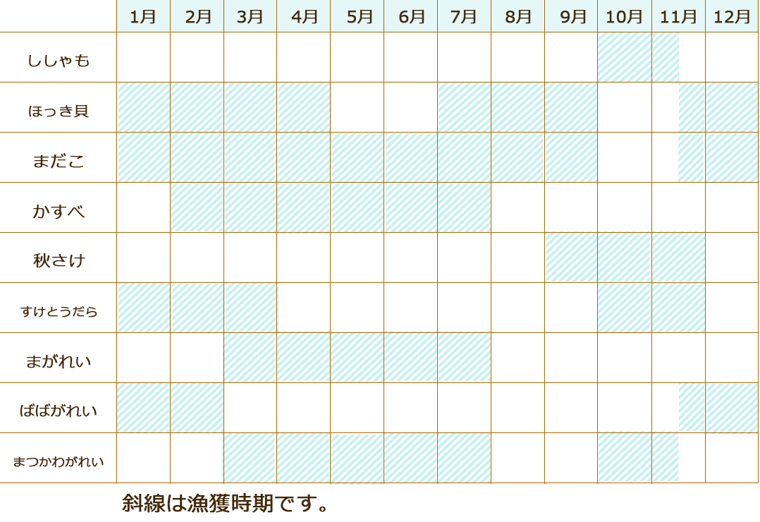 通年で獲れるものカレンダ^－